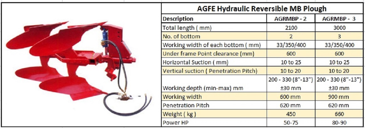 Hydraulic Reversible MB Plough