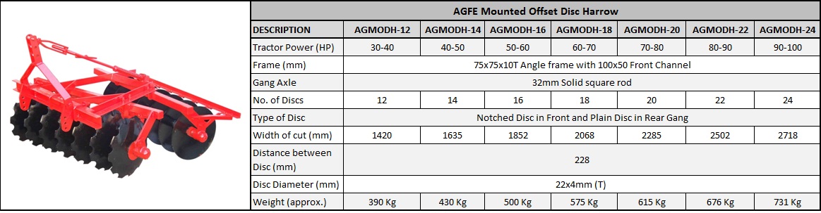Mounted Offset Disc Harrow