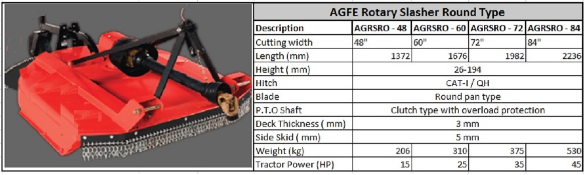 Rotary Sasher Round Model
