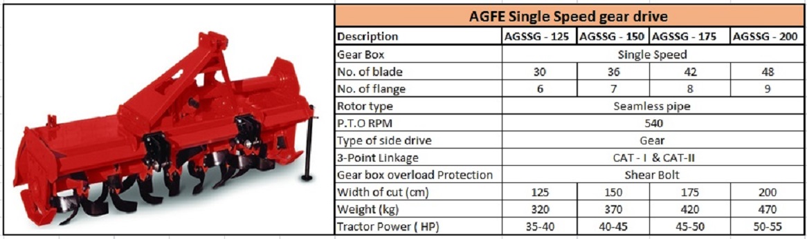 Single Speed Gear Drive
